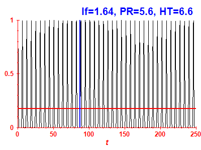 Survival probability